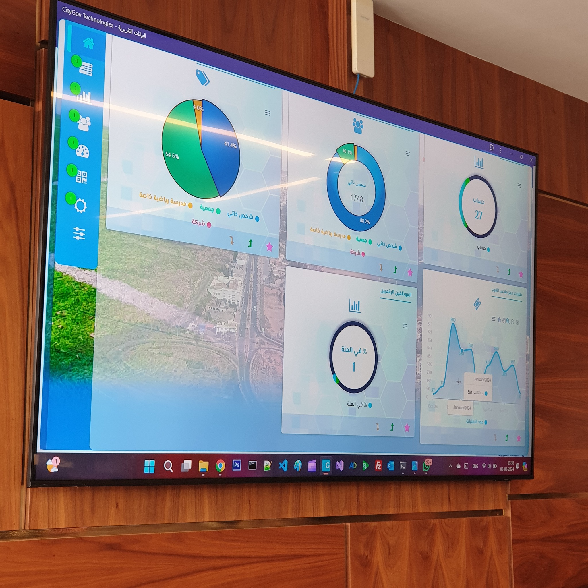 Data Analytics Dashboard